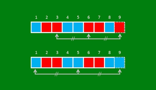 Van der Waerden theorem